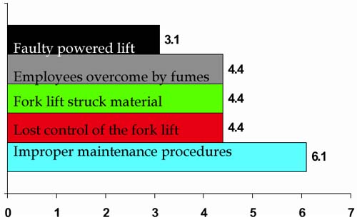 Graph 2