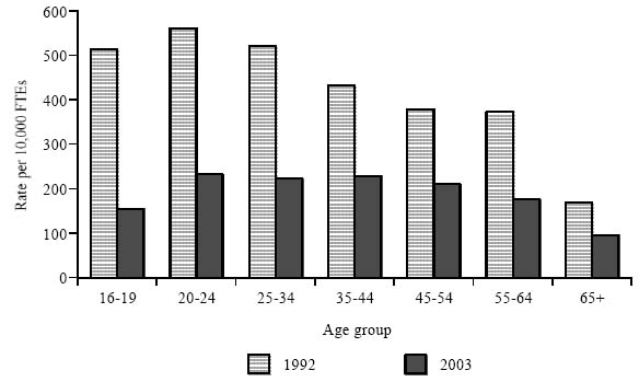 Chart 6b