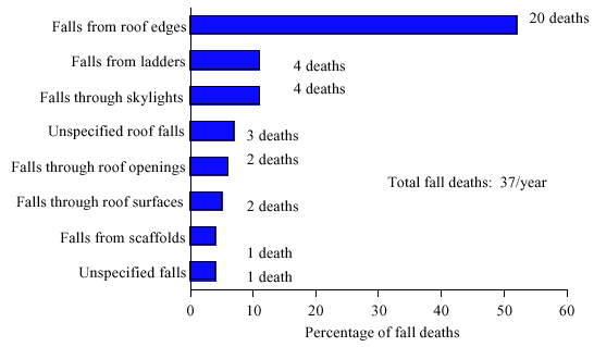 2. Graph