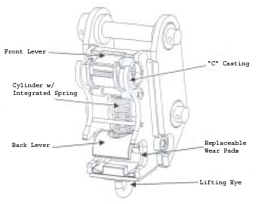 diagram of quick couplers properly engaged and locked