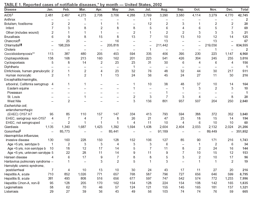 Table 1