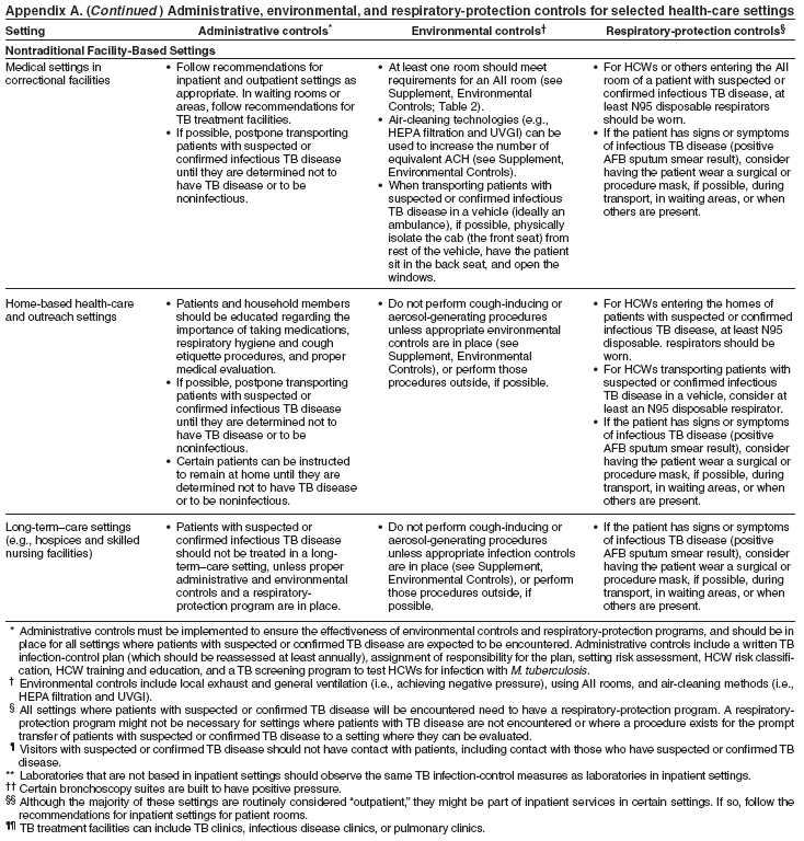 Appendix A