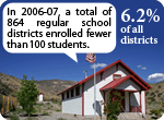 In 2006-07, a total of 864 regular school districts (6.2 percent) enrolled fewer than 100 students.