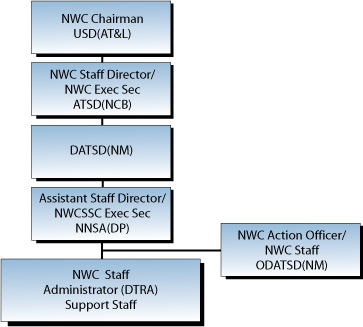 The NWC Staff