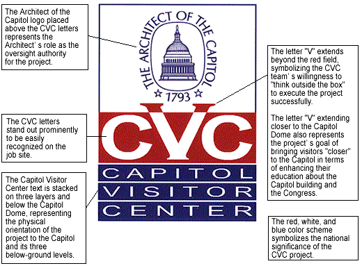The Capitol Visitor Center Project Logo
