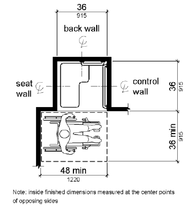 A transfer stall is shown in plan view to be 36 by 36 inches (915 by 915 mm).  Clear floor space in front is 36 inches (915 mm) wide minimum and 48 inches (1220 mm) long minimum measured from the control wall.  