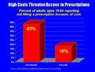High Costs Threaten Access to Prescriptions