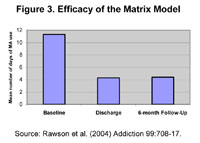 Figure 3. Efficacy of the Matrix Model