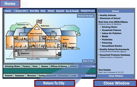 Tox Town graphic with close up of Close Window, Home and Return to Town buttons.