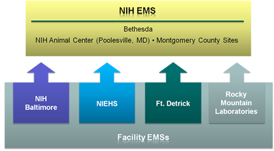 NIH EMS