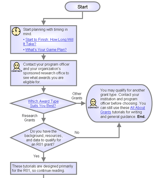 Flowchart version of expanded text below.