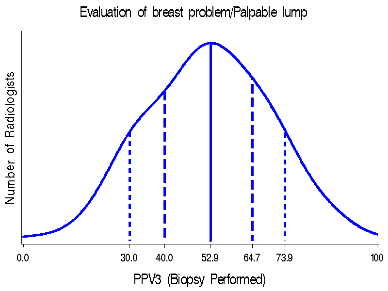 Figure 4d