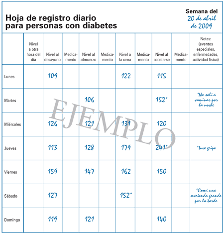 Ejemplo de hoja de registro--Por favor use los enlaces abajo para imprimir un ejemplo o una versión en blanco