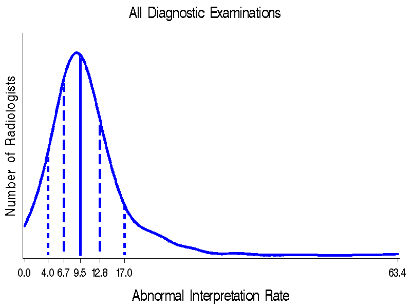 Figure 1e