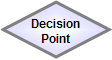 Image: Decision Point.