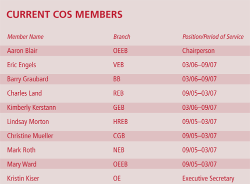 Chart, Current COS Members. Click to read description.