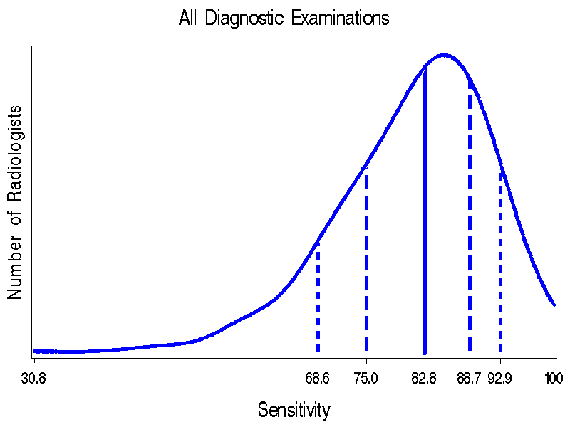 Figure 10e