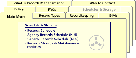 Schedules and Storage