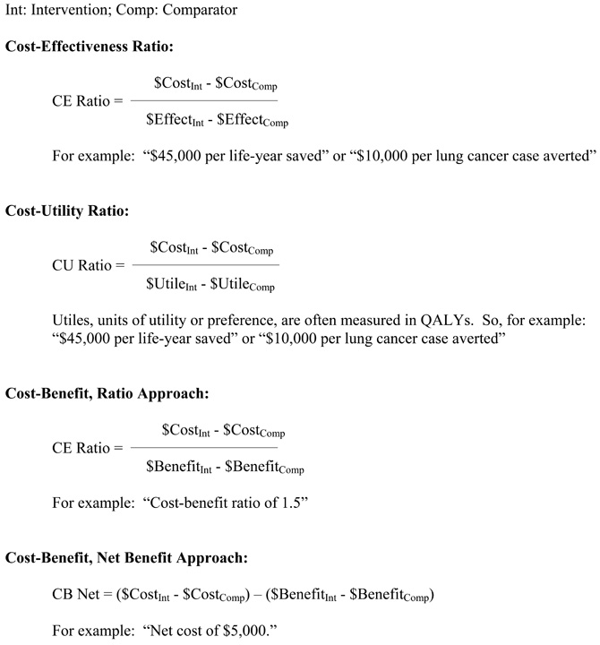 Basic Formulas for CEA, CUA, and CBA