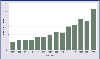 Reported incidence rate of fetal alcohol syndrome, by year of birth, from the Birth Defects Monitoring Program of the Centers for Disease Control and Prevention, 1979-1992.