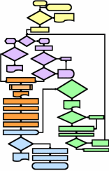 Thumbnail image of flowchart, summarizing text of site.