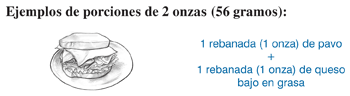 Ilustración de ejemplos de porciones de 2 onzas, 1 rebanada de pavo más una rebanada de queso bajo en grasa.