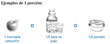 Ilustración de ejemplos de 1 porción: 1 manzana pequeña; o media taza de jugo o medio pomelo.