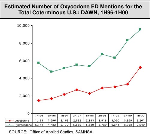 Oxycodone Trends Map