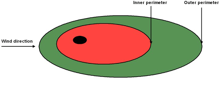 Zones defined by NCRP Commentary No. 19