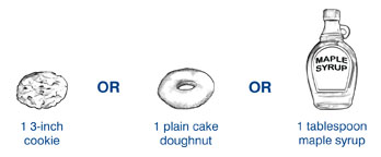 Drawings of examples of one serving of sweets from the fats and sweets group: a 3-inch cookie or one plain cake doughnut or 1 tablespoon of maple syrup.