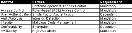 Internet Boundary Services Pattern