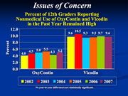 graph showing reported nonmedical use of Oxycontin and Vicodin by 12th graders - text has details
