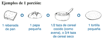 Ilustración de ejemplos de 1 porción: 1 tajada de pan o 1 papa pequeña o media taza de avena, o tres cuartos de taza de cereal seco o 1 tortilla pequeña.