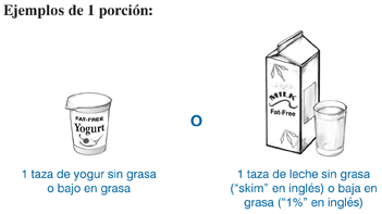 Ilustración de ejemplos de 1 porción: 1 taza de yogur sin grasa o bajo en grasa o 1 taza de leche descremada (1 por ciento) o baja en grasa.