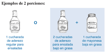 Ilustración de ejemplos de 2 porciones: 1 cucharada de aderezo corriente para ensaladas o 2 cucharadas de aderezo para ensalada bajo en grasas más 1 cucharada de mayonesa baja en grasas.