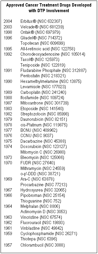 list of compounds