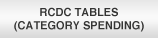 RCDC Tables (Category Spending)