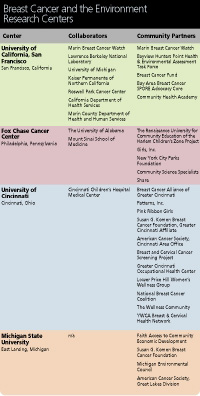 Breast Cancer and the Environment Research Centers