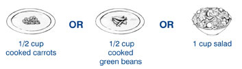 Drawings of examples of one serving of vegetables: 1/2 cup of cooked carrots or 1/2 cup of cooked green beans or 1 cup of salad.