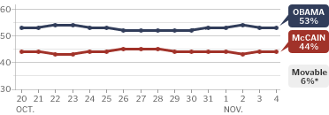 [Graph]