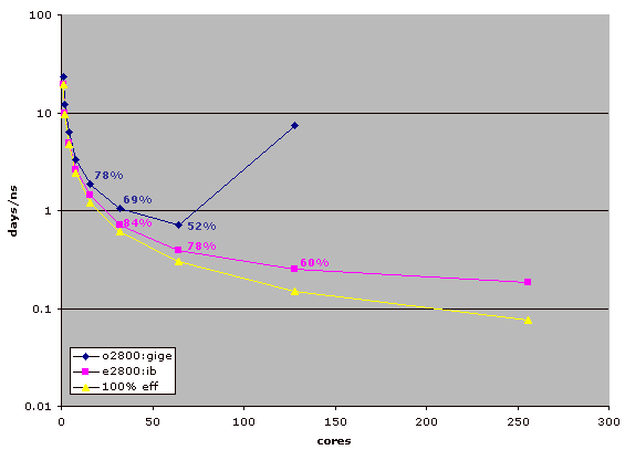 apoa1