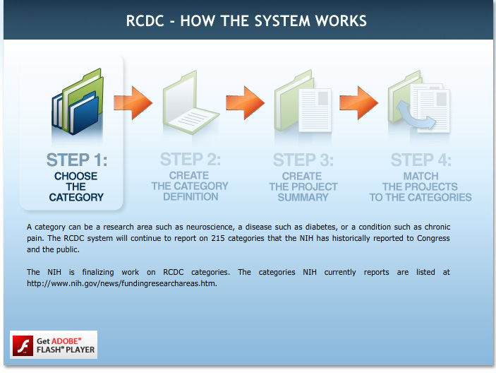 The Research, Condition, and Disease Categorization (RCDC) System\