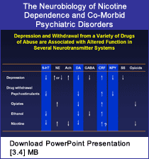 Link - Powerpoint presentation: The Neurobiology of Nicotine Dependence and Comorbid Psychiatric Disorders