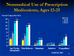 Link - to powerpoint presentation: Epidemiology of Prescription Opioid Abuse in Young Women: Relationship to Pain