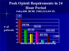Link - to powerpoint presentation: History of Malignant Pain Treatment With Opioids
