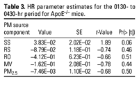 Table 3