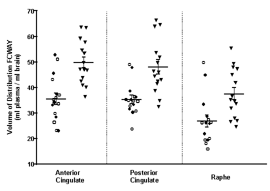 Image of Receptors in Patients Controls data