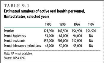 Estimated numbers of active oral health personnel, United States, selected years