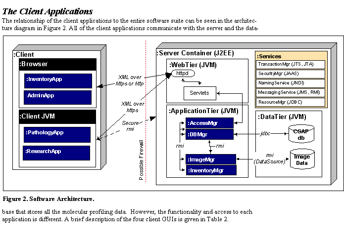 Software architecture diagram