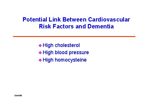 Potential Link Between Cardiovascular Risk Factors and Dementia